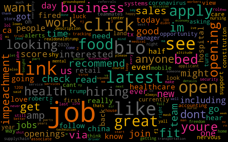 word cloud graphic
