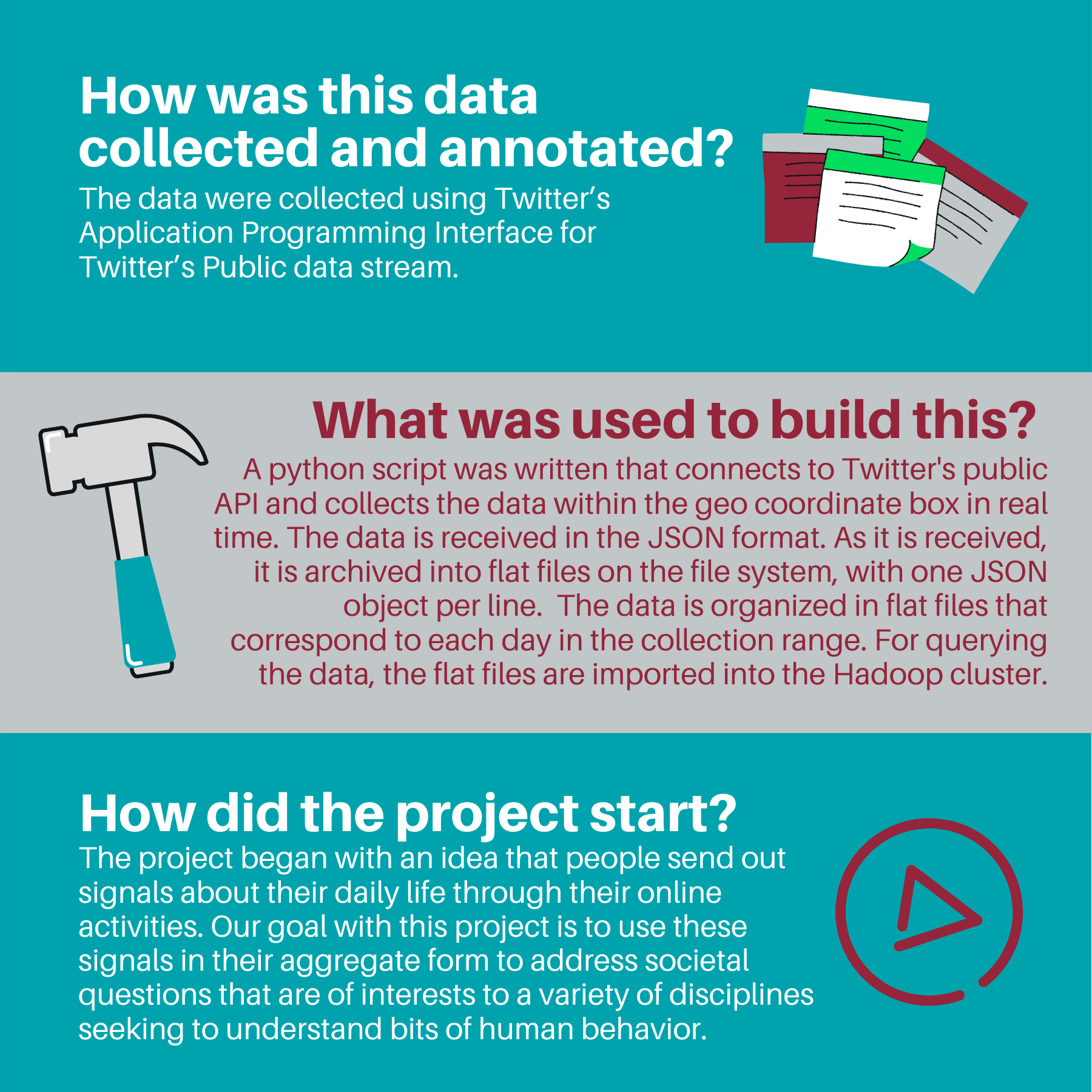 The Human Sensor Project graphic