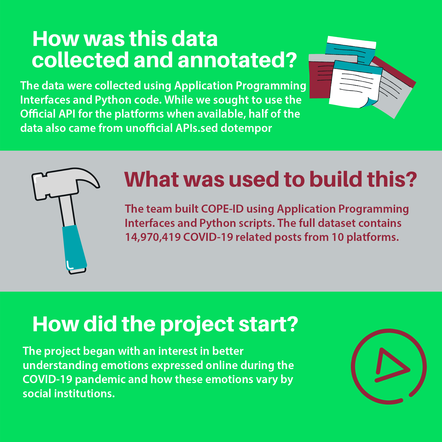 Graphic with text on how NSF started